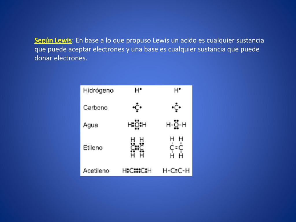 Según Lewis: En base a lo que propuso Lewis un acido es cualquier sustancia que puede aceptar electrones y una base es cualquier sustancia que puede donar electrones.