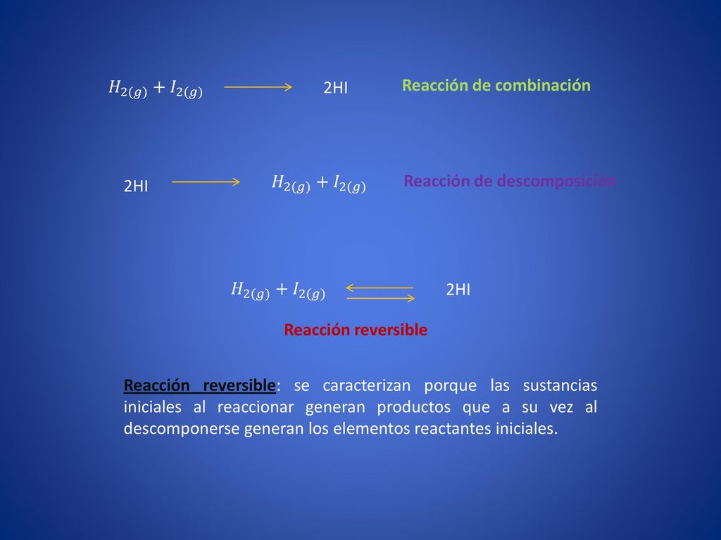 𝐻 2(𝑔) + 𝐼 2(𝑔) 2HI. Reacción de combinación. 𝐻 2(𝑔) + 𝐼 2(𝑔) Reacción de descomposición. 2HI. 𝐻 2(𝑔) + 𝐼 2(𝑔)