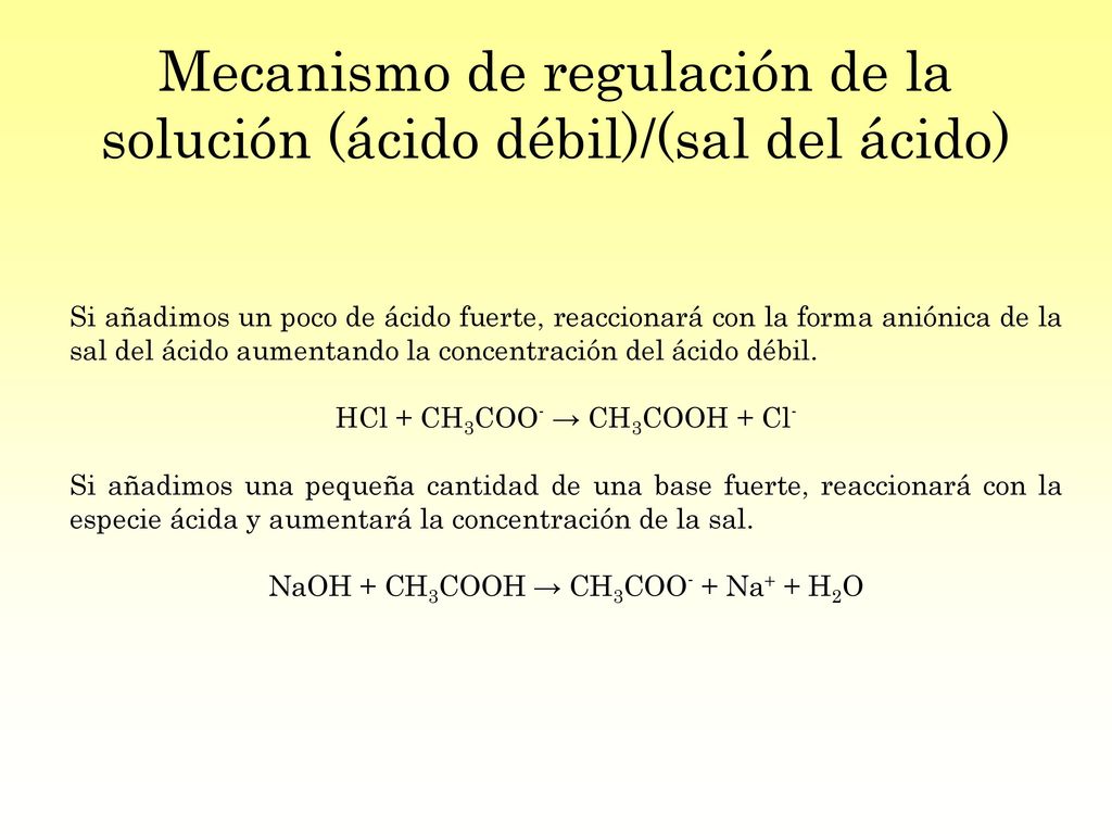 Mecanismo de regulación de la solución (ácido débil)/(sal del ácido)