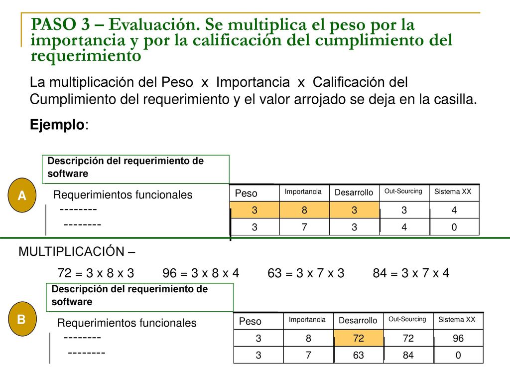 PASO 3 – Evaluación. Se multiplica el peso por la importancia y por la calificación del cumplimiento del requerimiento