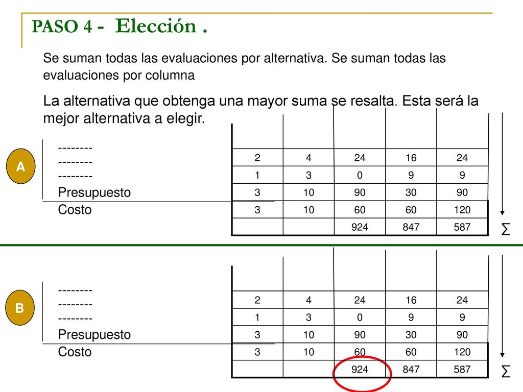 PASO 4 - Elección . Se suman todas las evaluaciones por alternativa. Se suman todas las evaluaciones por columna.