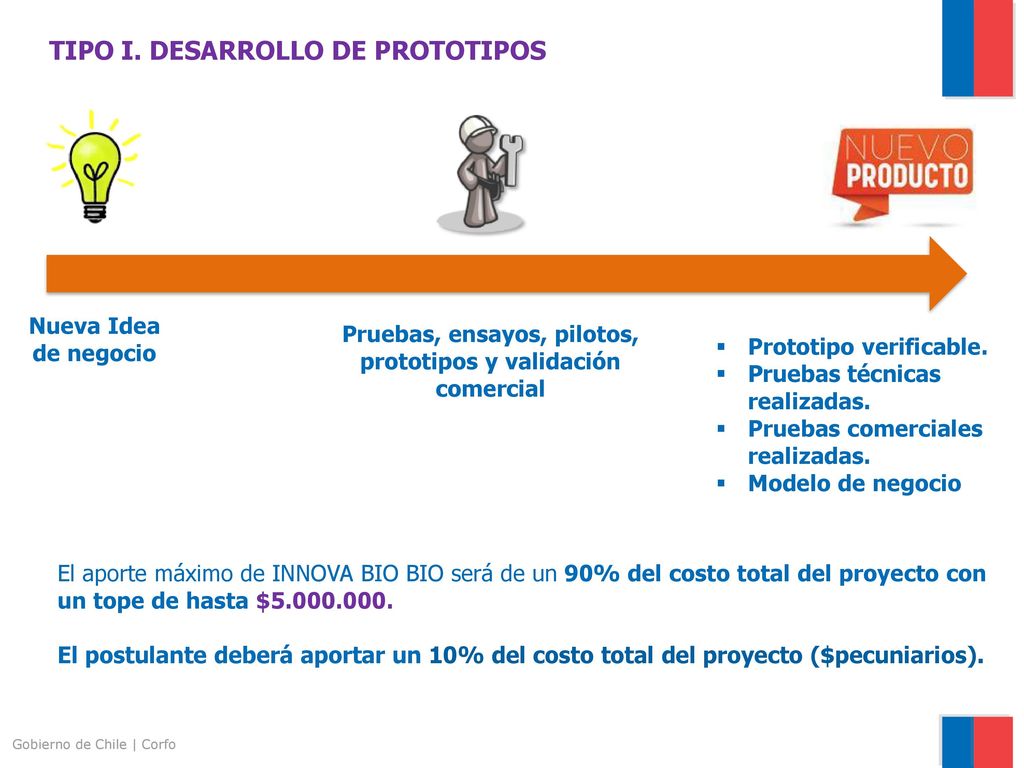 Pruebas, ensayos, pilotos, prototipos y validación comercial