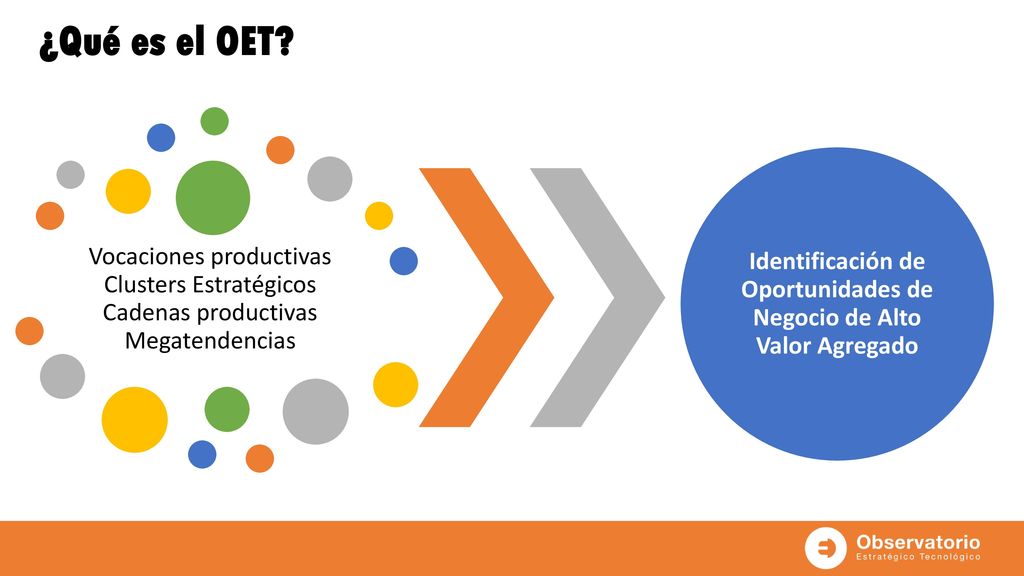 Identificación de Oportunidades de Negocio de Alto Valor Agregado