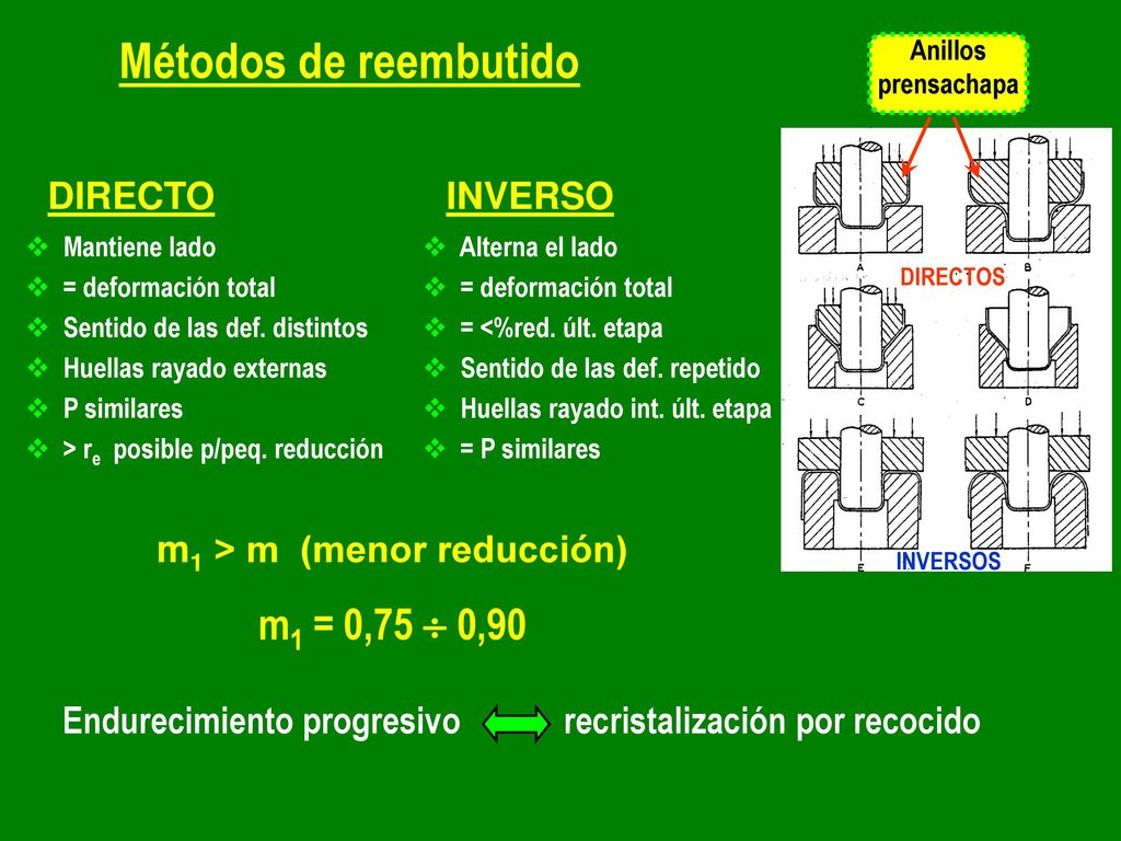Métodos de reembutido m1 = 0,75  0,90 m1 > m (menor reducción)