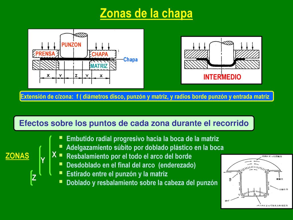Efectos sobre los puntos de cada zona durante el recorrido