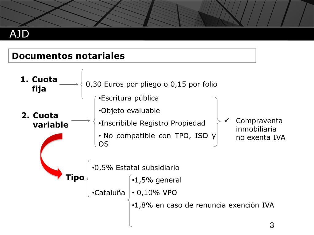 AJD Documentos notariales Cuota fija Cuota variable Tipo