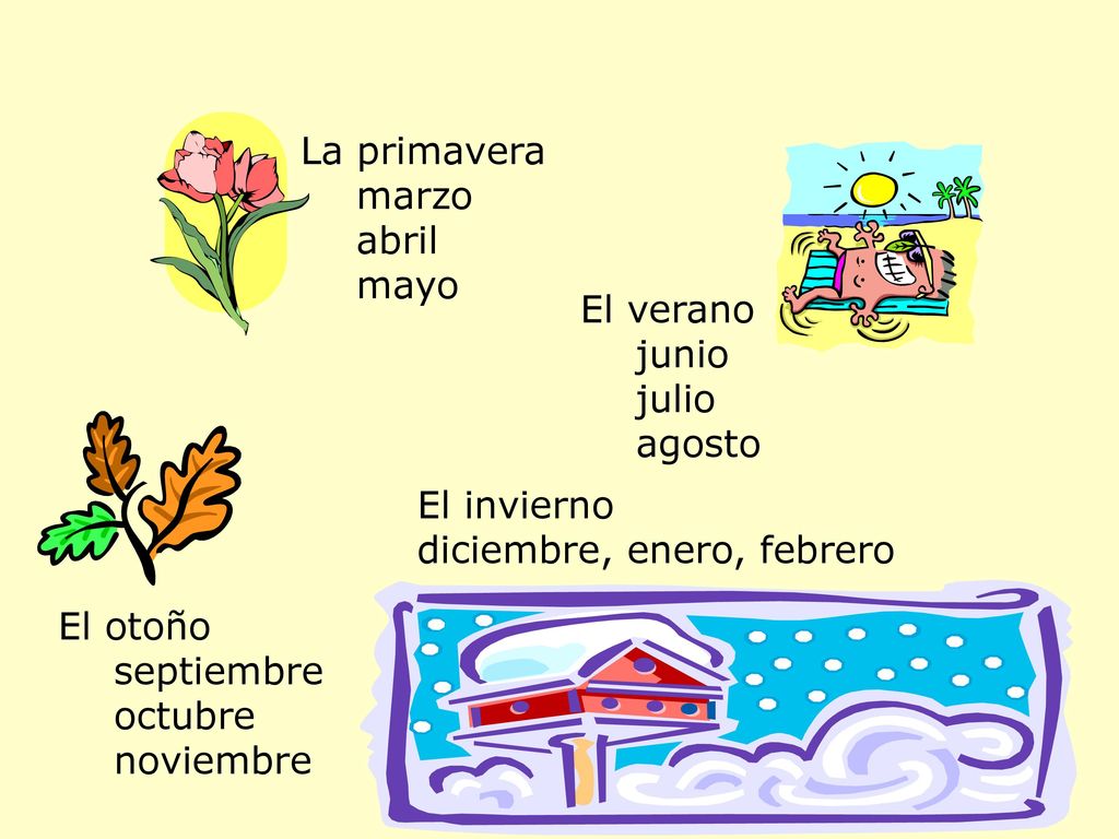 La primavera marzo. abril. mayo. El verano. junio. julio. agosto. El otoño. septiembre. octubre.