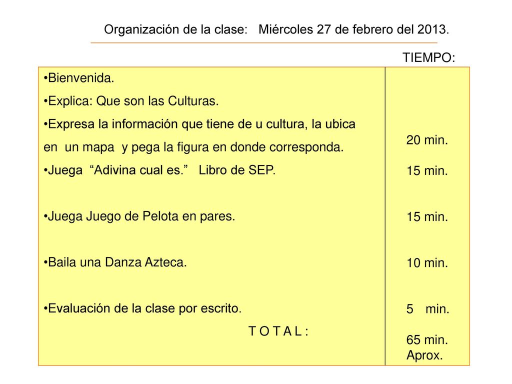 Organización de la clase: Miércoles 27 de febrero del 2013.