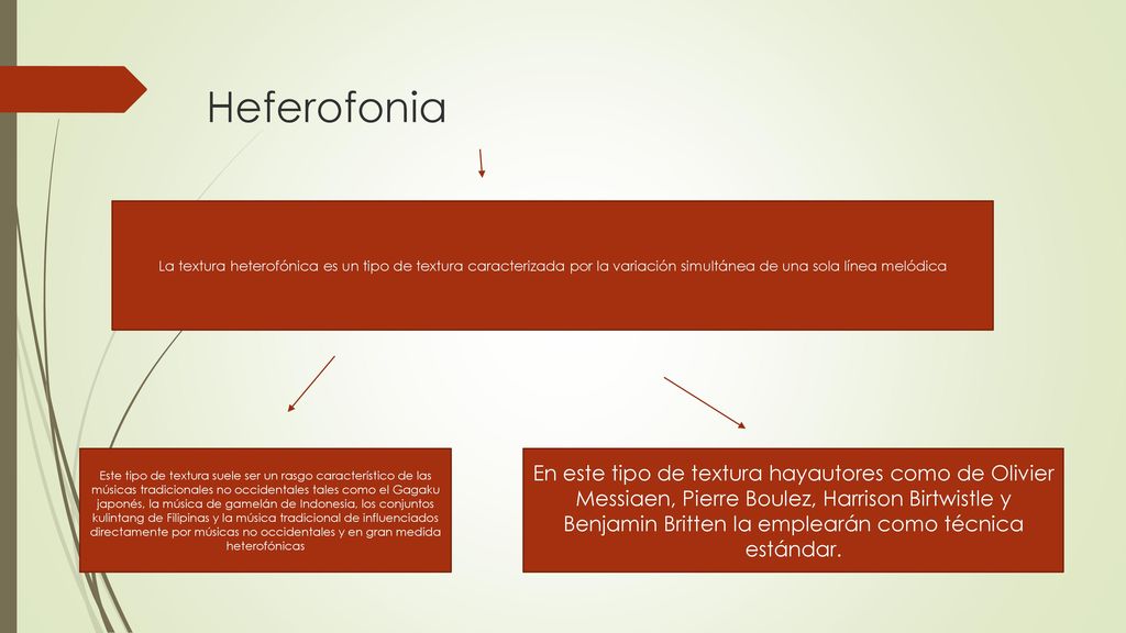 Heferofonia La textura heterofónica es un tipo de textura caracterizada por la variación simultánea de una sola línea melódica.
