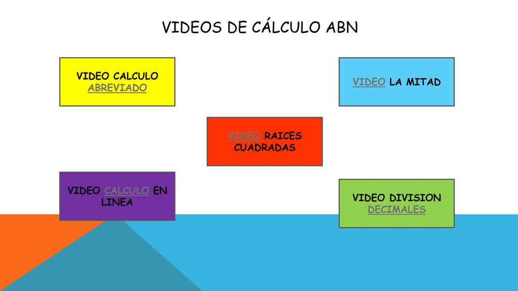 Videos de cálculo abn VIDEO CALCULO ABREVIADO VIDEO LA MITAD