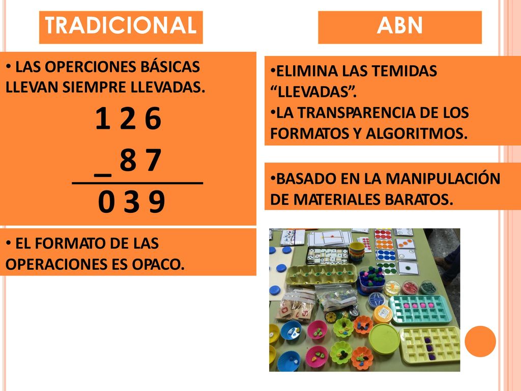 1 2 6 _ TRADICIONAL ABN LAS OPERCIONES BÁSICAS