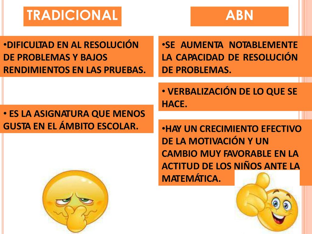 TRADICIONAL ABN. DIFICULTAD EN AL RESOLUCIÓN DE PROBLEMAS Y BAJOS RENDIMIENTOS EN LAS PRUEBAS.