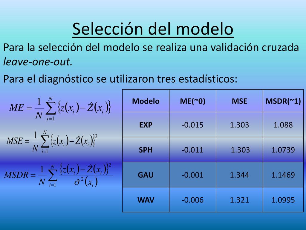 Selección del modelo Para la selección del modelo se realiza una validación cruzada leave-one-out.