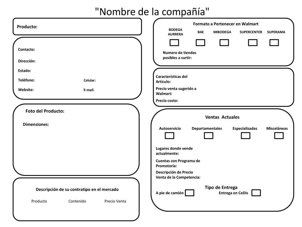 Nombre de la compañía Producto: Ventas Actuales Tipo de Entrega