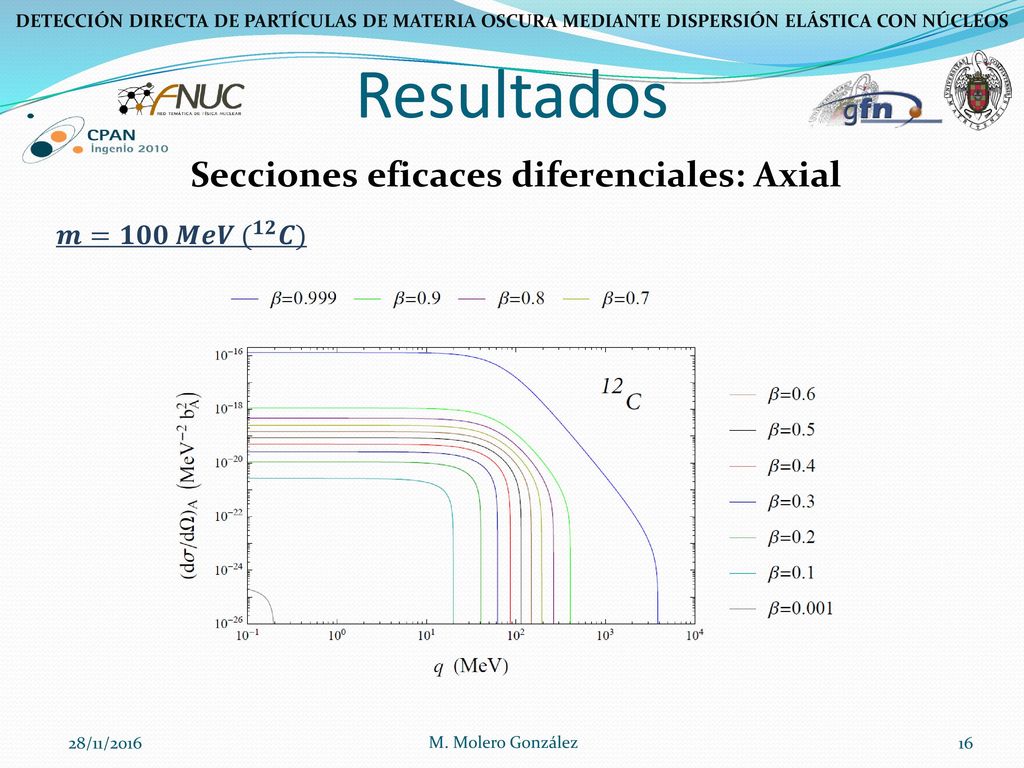 Resultados