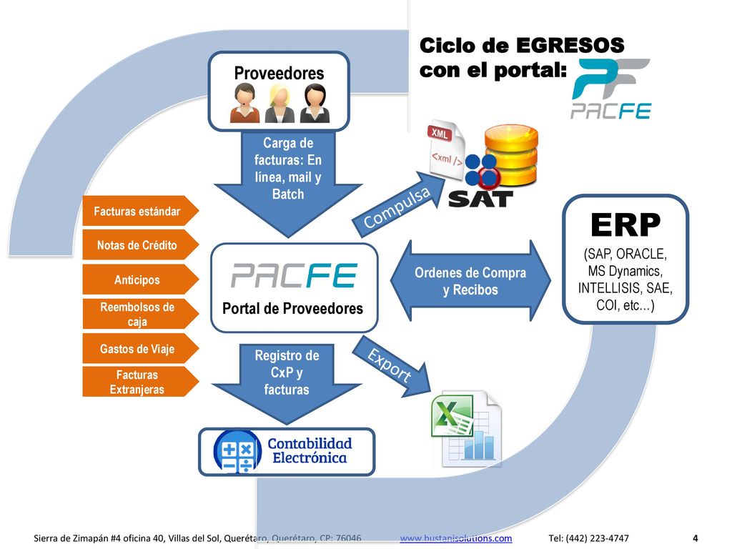 ERP Ciclo de EGRESOS con el portal: Proveedores Compulsa Export