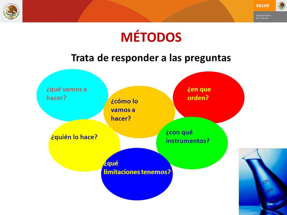 MÉTODOS Trata de responder a las preguntas ¿qué vamos a hacer