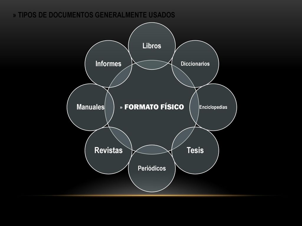 Tesis Revistas » TIPOS DE DOCUMENTOS GENERALMENTE USADOS Libros