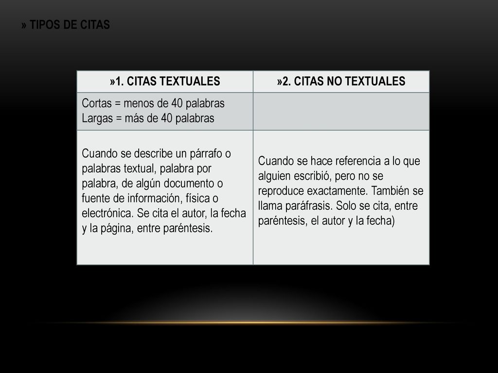 » TIPOS DE CITAS »1. CITAS TEXTUALES. »2. CITAS NO TEXTUALES. Cortas = menos de 40 palabras. Largas = más de 40 palabras.