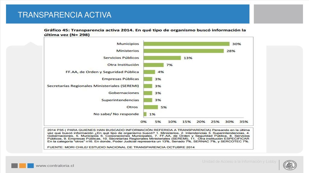 TRANSPARENCIA ACTIVA Unidad de Acceso a la Información y Lobby