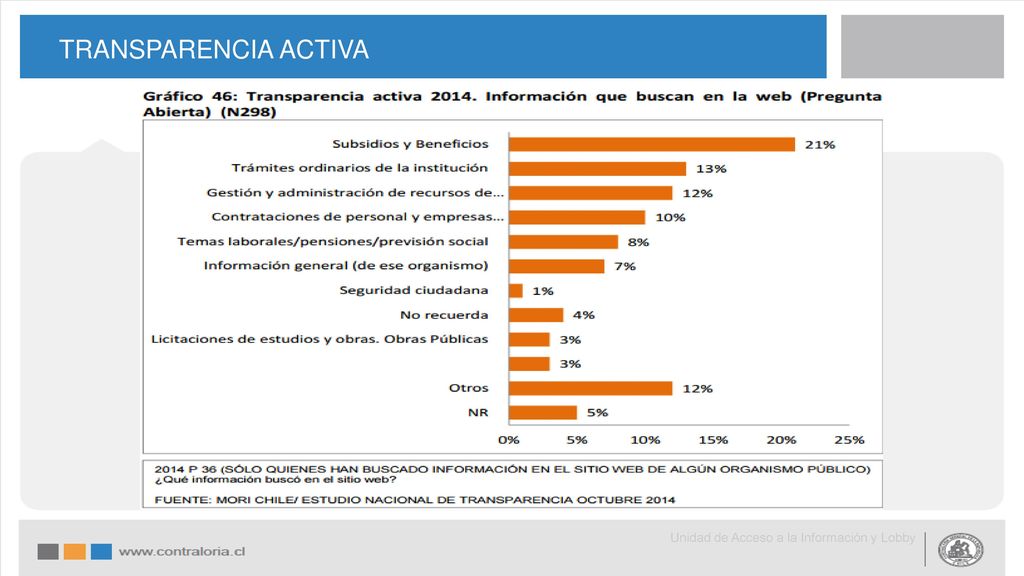 TRANSPARENCIA ACTIVA Unidad de Acceso a la Información y Lobby