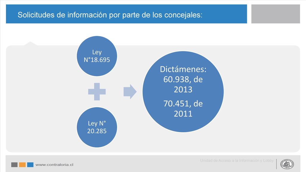 Solicitudes de información por parte de los concejales: