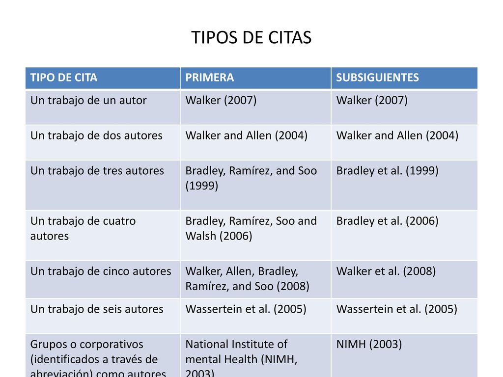 TIPOS DE CITAS TIPO DE CITA PRIMERA SUBSIGUIENTES