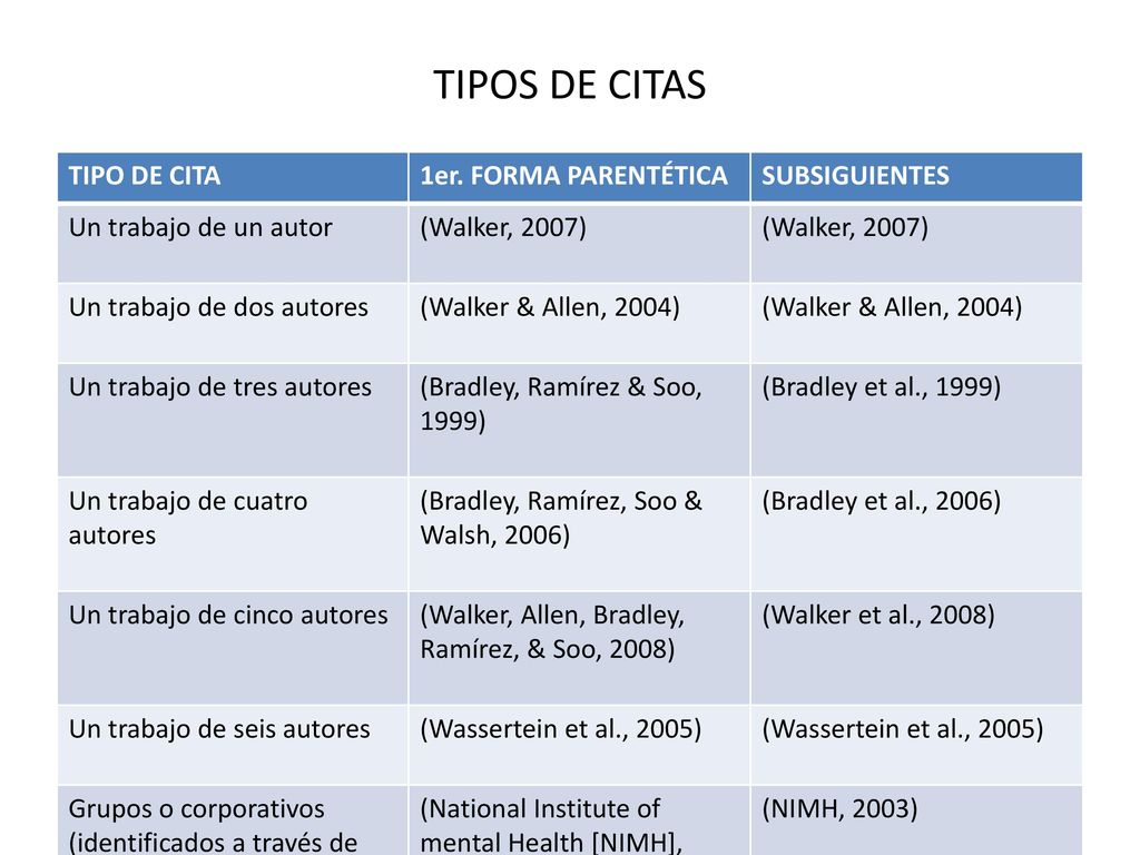 TIPOS DE CITAS TIPO DE CITA 1er. FORMA PARENTÉTICA SUBSIGUIENTES