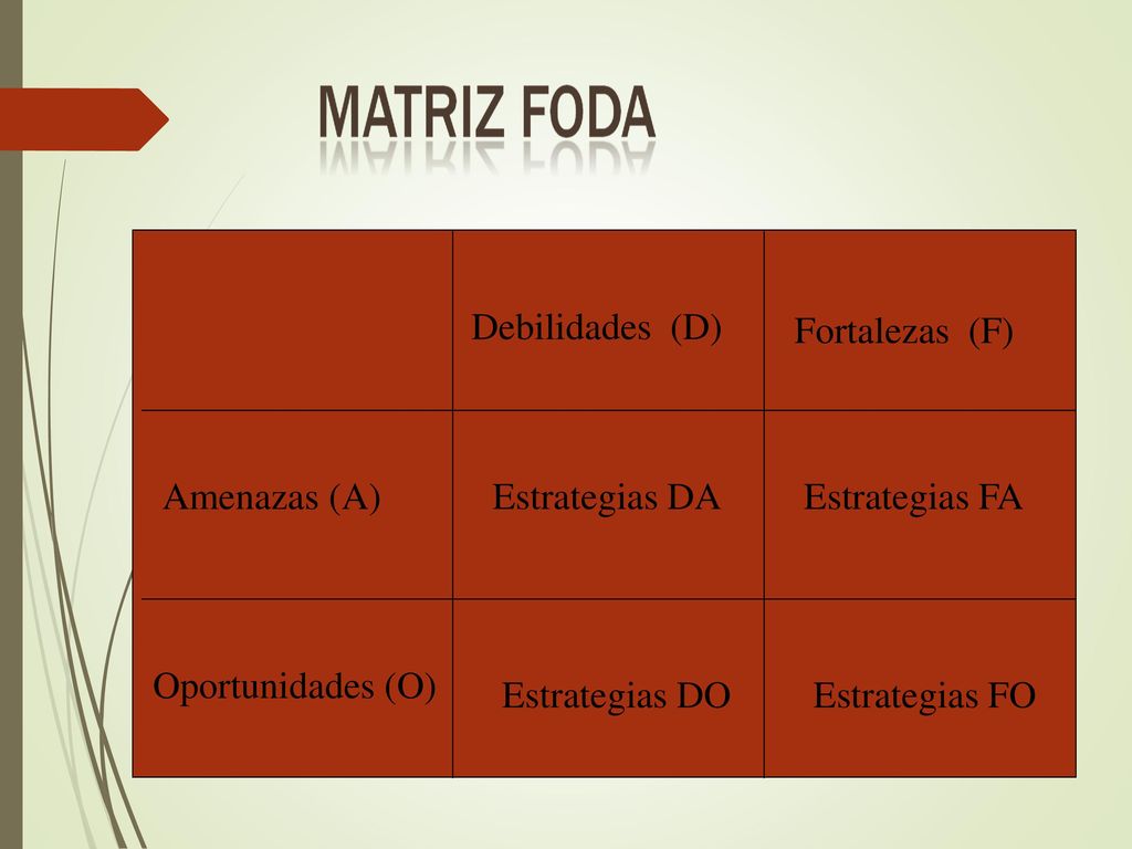 Amenazas (A) Oportunidades (O) Debilidades (D) Fortalezas (F) Estrategias DA. Estrategias FA.