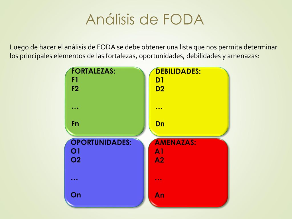 Análisis de FODA Luego de hacer el análisis de FODA se debe obtener una lista que nos permita determinar.