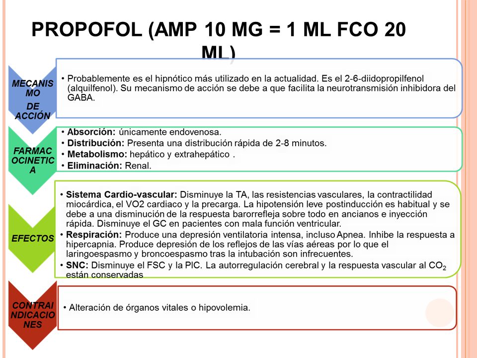 PROPOFOL (AMP 10 MG = 1 ML FCO 20 ML)