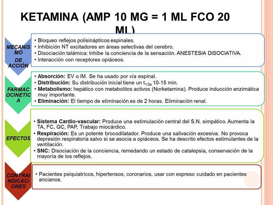 KETAMINA (AMP 10 MG = 1 ML FCO 20 ML)