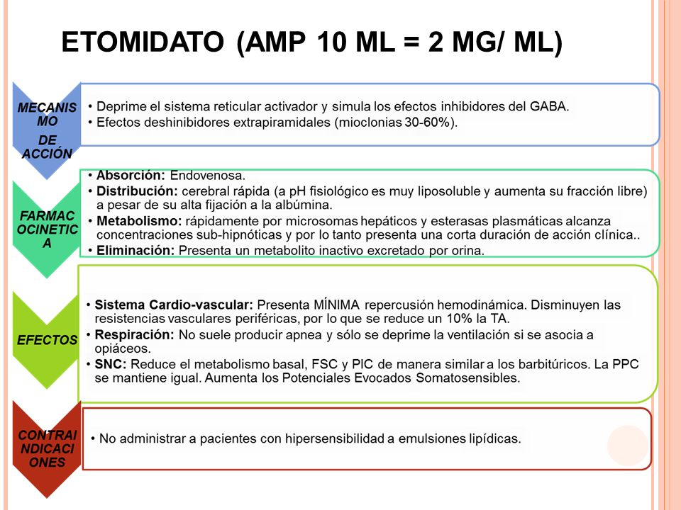 ETOMIDATO (AMP 10 ML = 2 MG/ ML)
