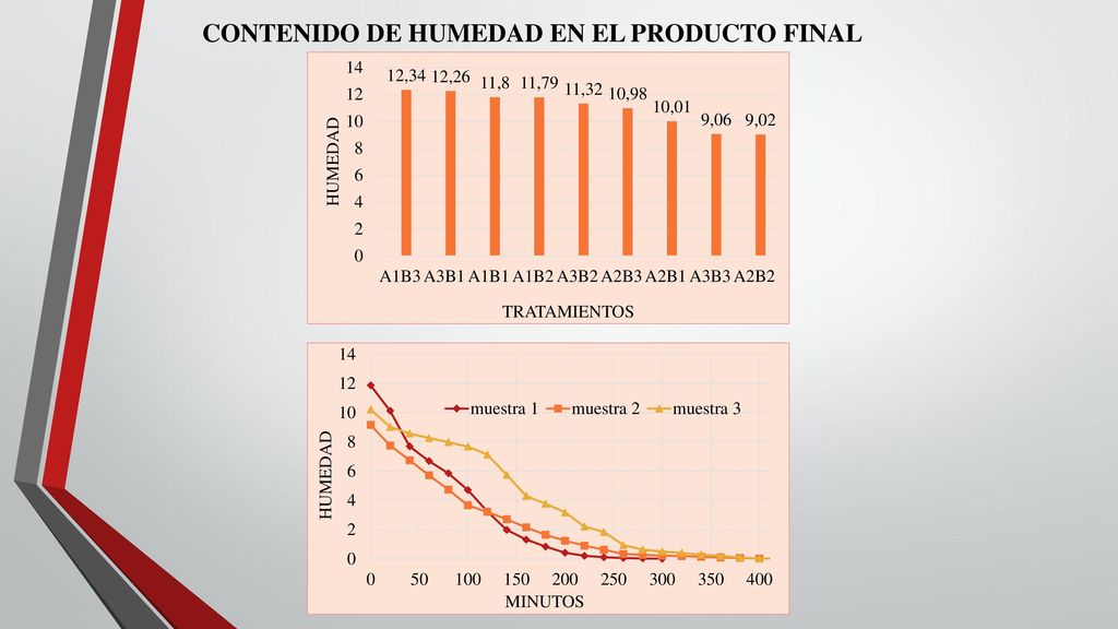 CONTENIDO DE HUMEDAD EN EL PRODUCTO FINAL