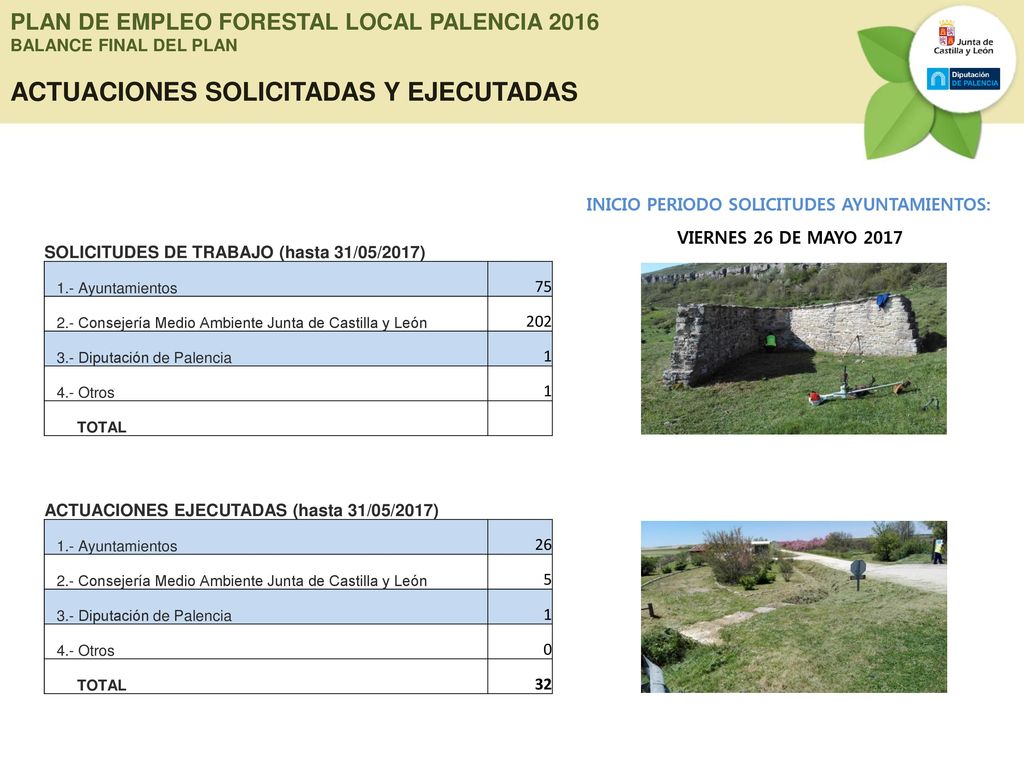 PLAN DE EMPLEO FORESTAL LOCAL PALENCIA 2016 BALANCE FINAL DEL PLAN ACTUACIONES SOLICITADAS Y EJECUTADAS