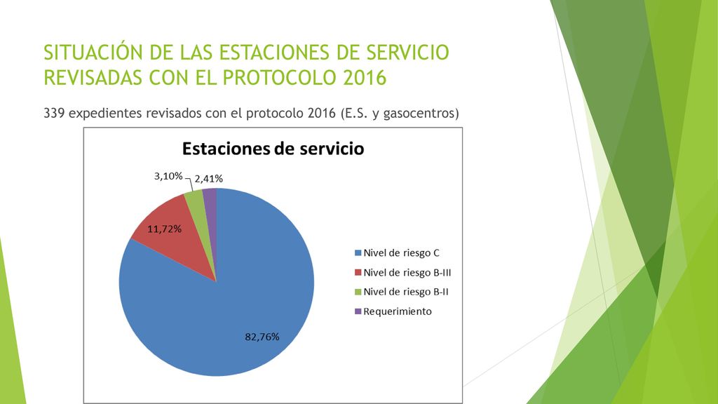 SITUACIÓN DE LAS ESTACIONES DE SERVICIO REVISADAS CON EL PROTOCOLO 2016