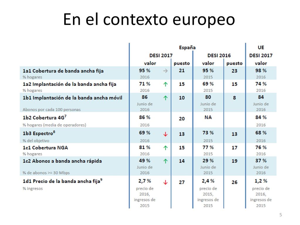 En el contexto europeo Desde 2012 de 25 a mas de 60 ciudades