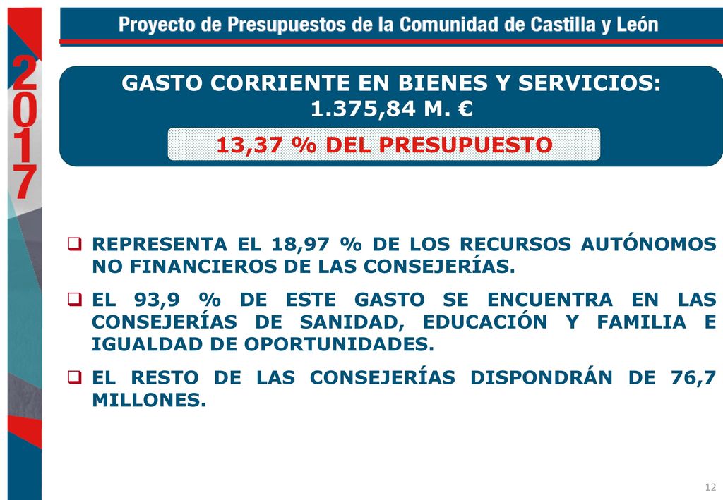 GASTO CORRIENTE EN BIENES Y SERVICIOS: 1.375,84 M. €