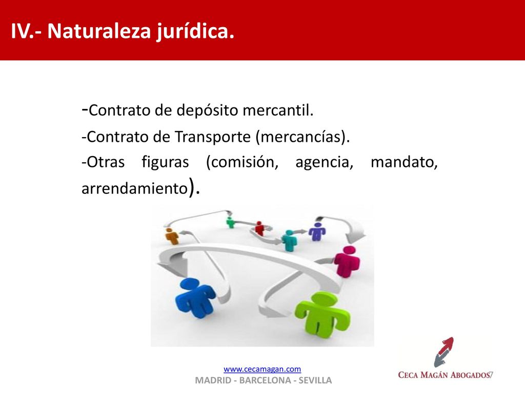 IV.- Tipología de Contratos que intervienen