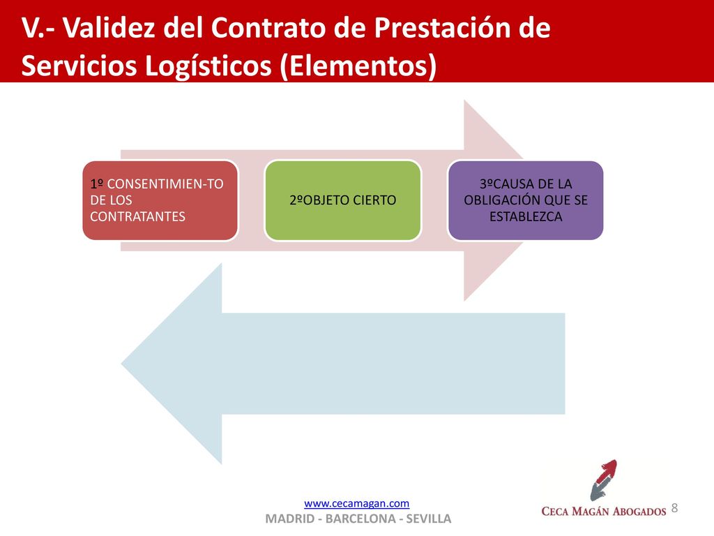 V.- Validez del Contrato de Prestación de Servicios Logísticos (Elementos)