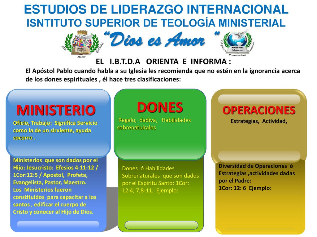 Dios es Amor DONES MINISTERIO ESTUDIOS DE LIDERAZGO INTERNACIONAL