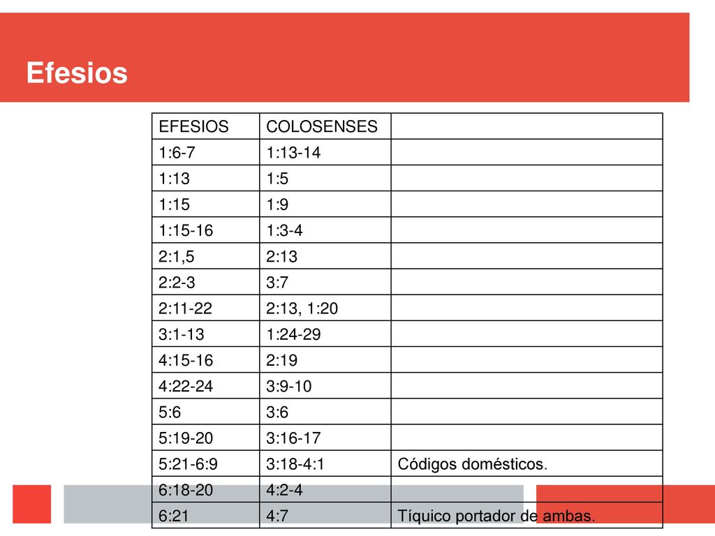 Efesios EFESIOS COLOSENSES 1:6-7 1: :13 1:5 1:15 1:9 1:15-16