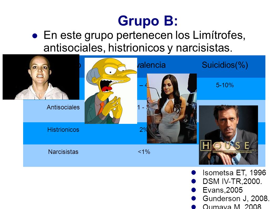 Grupo B: En este grupo pertenecen los Limítrofes, antisociales, histrionicos y narcisistas. Trastorno.