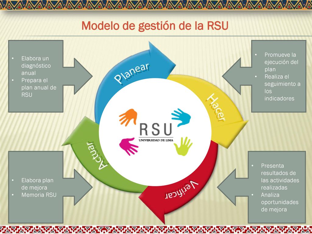 Modelo de gestión de la RSU