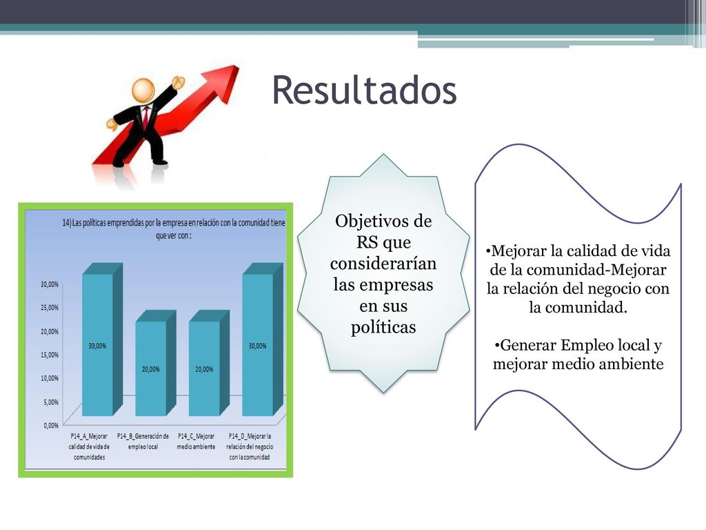 Resultados Mejorar la calidad de vida de la comunidad-Mejorar la relación del negocio con la comunidad.