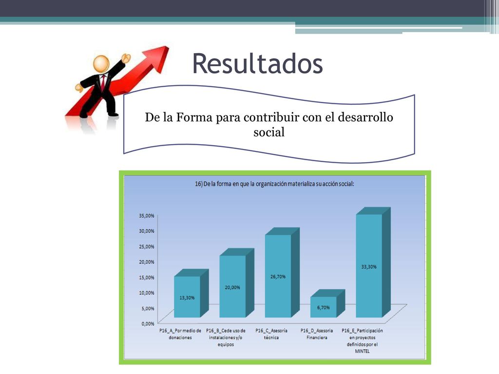 De la Forma para contribuir con el desarrollo social