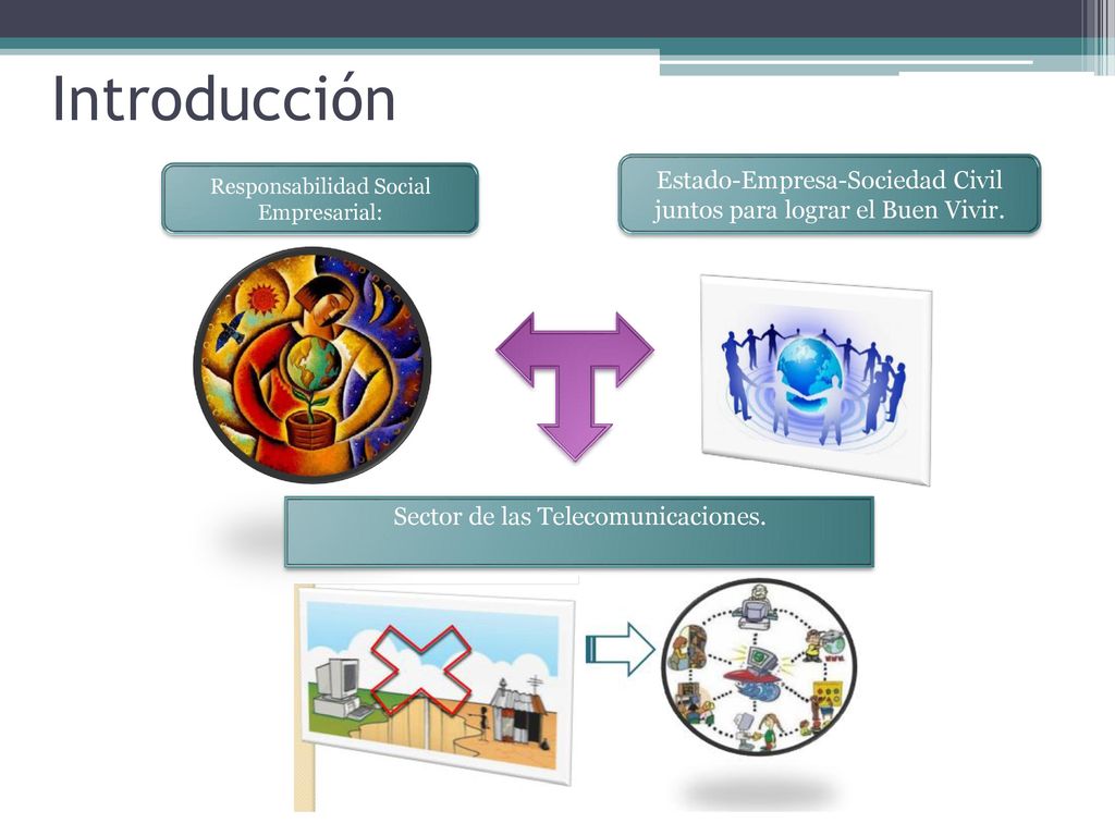Introducción Estado-Empresa-Sociedad Civil juntos para lograr el Buen Vivir. Responsabilidad Social Empresarial: