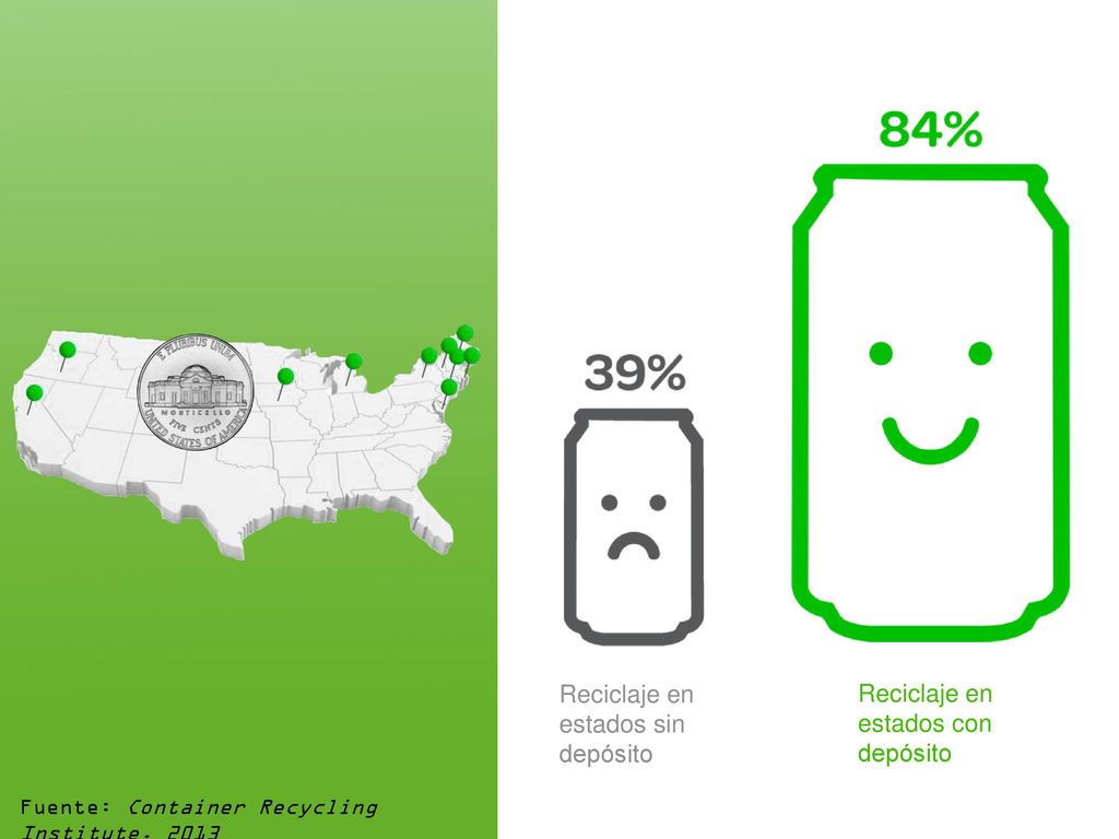 Reciclaje en estados sin depósito Reciclaje en estados con depósito
