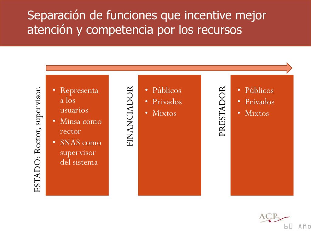 Separación de funciones que incentive mejor atención y competencia por los recursos