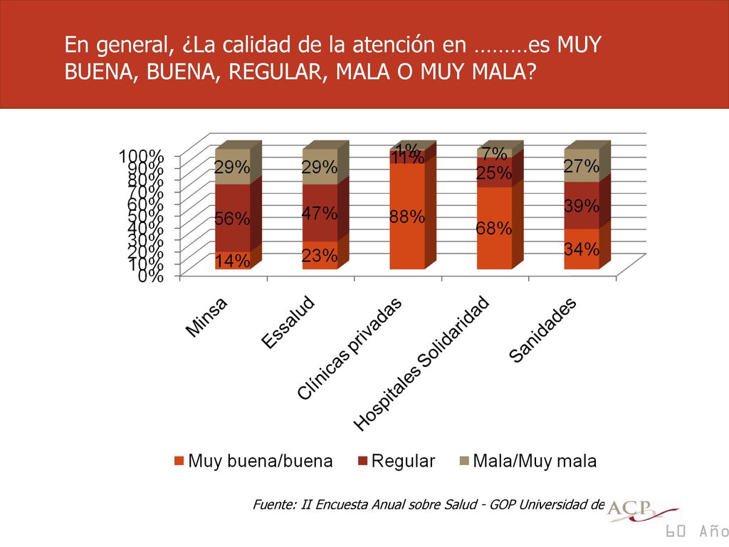 En general, ¿La calidad de la atención en ………es MUY BUENA, BUENA, REGULAR, MALA O MUY MALA